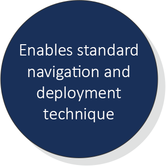 Enables standard navigation and deployment technique