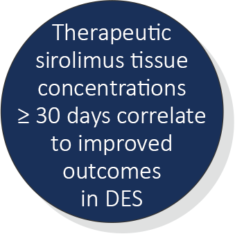 Focal therapeutic sirolimus tissue concentrations >= 30 days correlate to improved outcomes