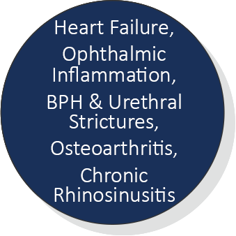 Heart Failure, Opthalmic Inflammation, BPH & Urethral Strictures, Osteoarthritis, Chronic Rhinosinusitis