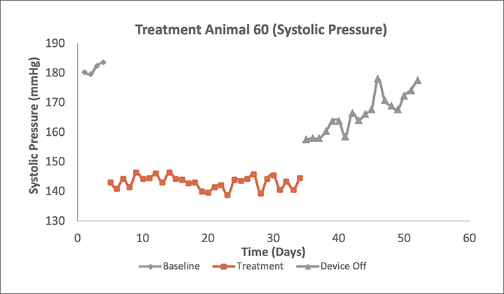 backbeat cnt preclinical chart