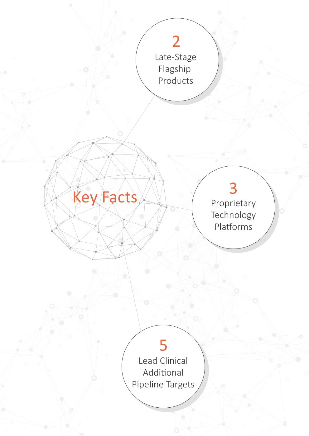 key facts mobile