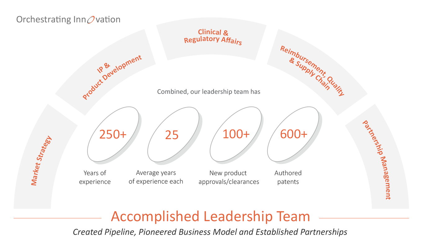 leadership graphic mobile